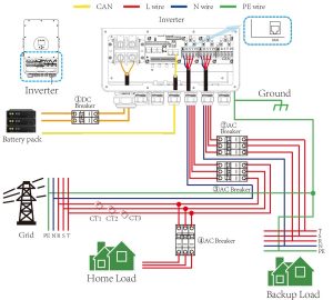 Biến tần Hybrid Deye 10KW 3 Pha SUN-10K-SG04LP3-EU