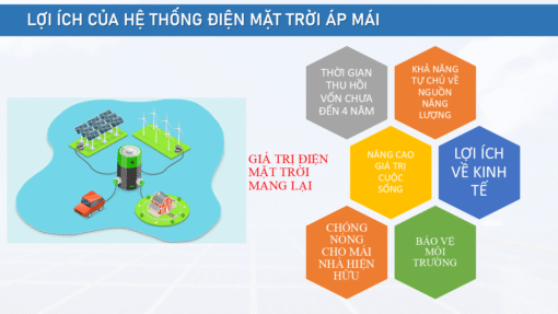 HỆ 100KW CHO THUÊ HỆ THỐNG ĐIỆN MẶT TRỜI, MUA ĐIỆN GIÁ RẺ - Ảnh 3