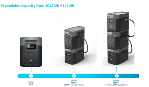 Trạm sạc dự phòng Bộ Lưu Điện di động EcoFlow E2000- 2400w - Ảnh 6