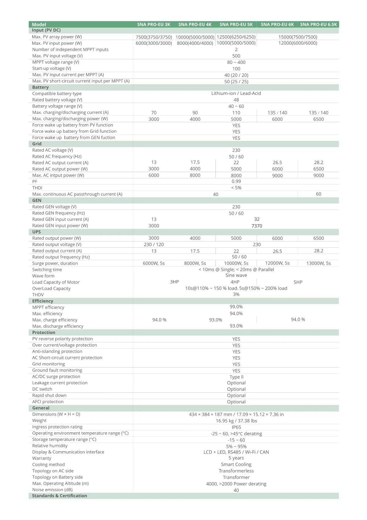 Inverter Hybrid LUXPOWER SNA PRO 6.5kW - Ảnh 3
